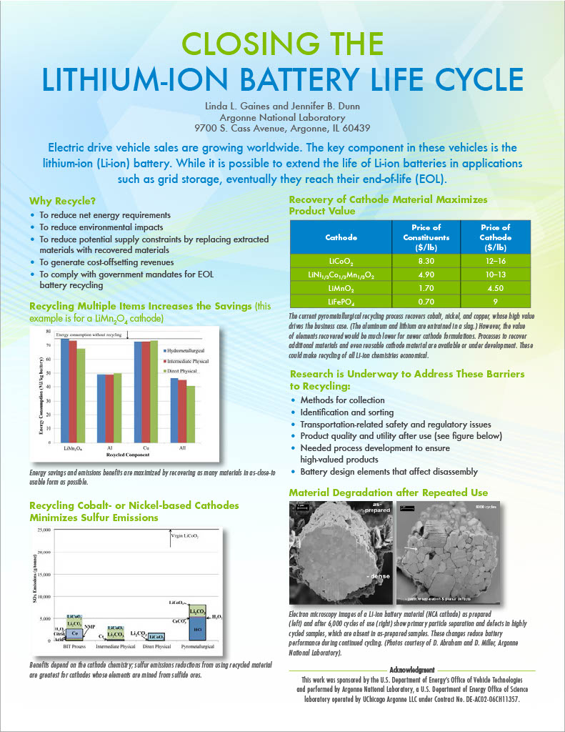 fs_closing-li-ion-battery-lifecycle1024_1